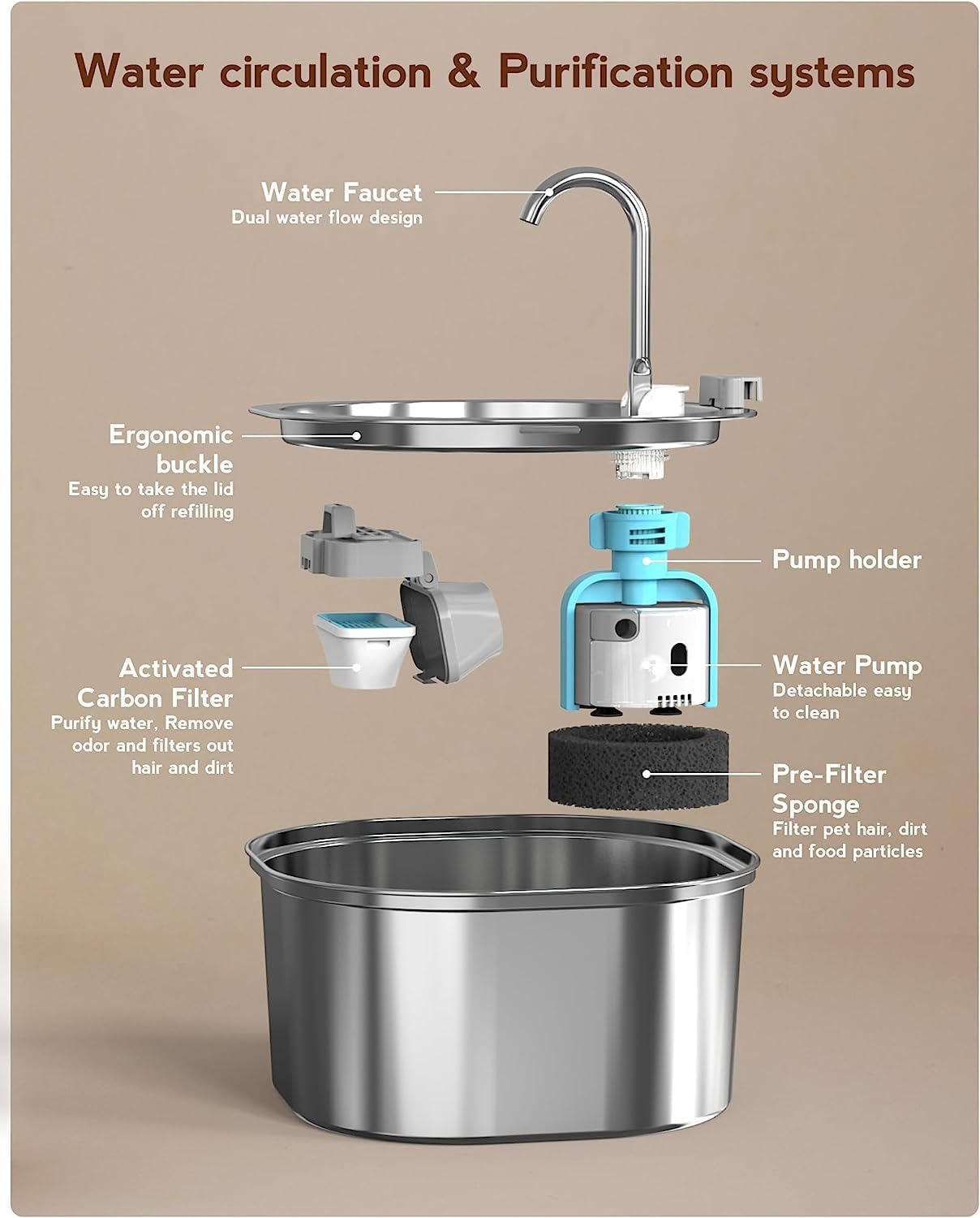 PEKTACO dishwasher-safe design simplifies cleaning and maintenance.