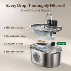 PEKTACO cat water fountain filtration system shows multi-layer filtration for clean water