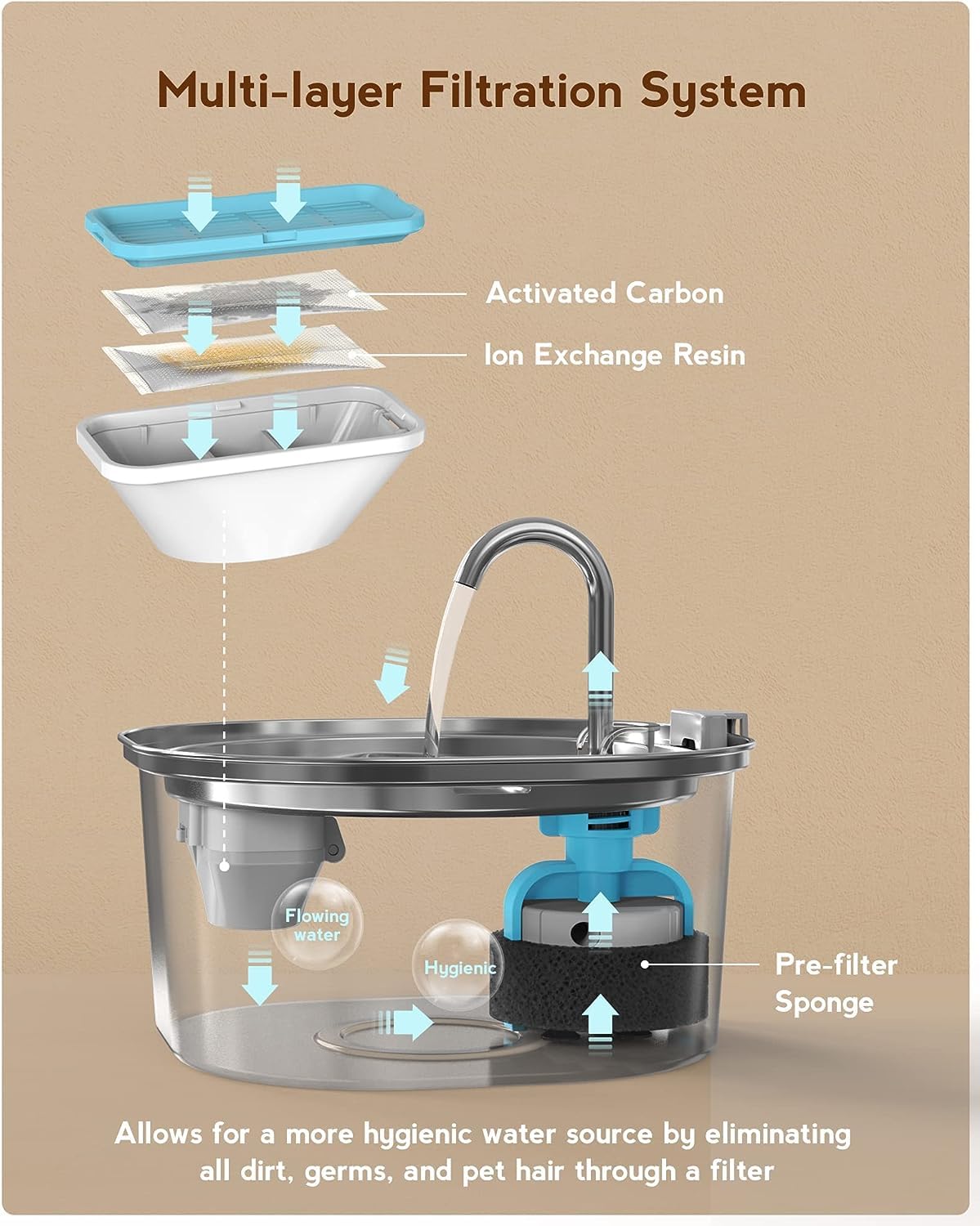 PEKTACO quiet pump delivering near-silent hydration