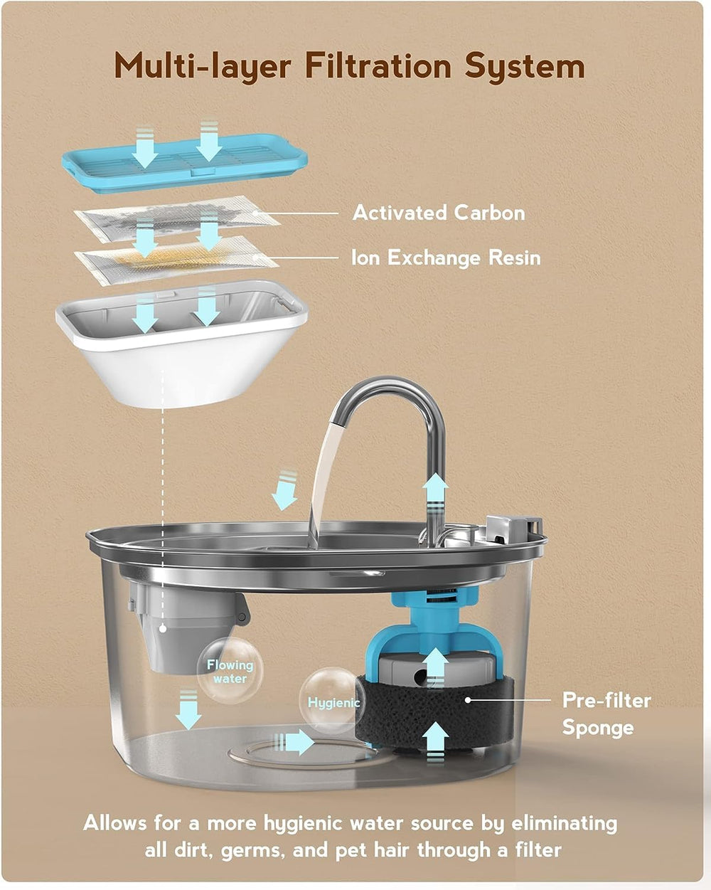PEKTACO quiet pump delivering near-silent hydration