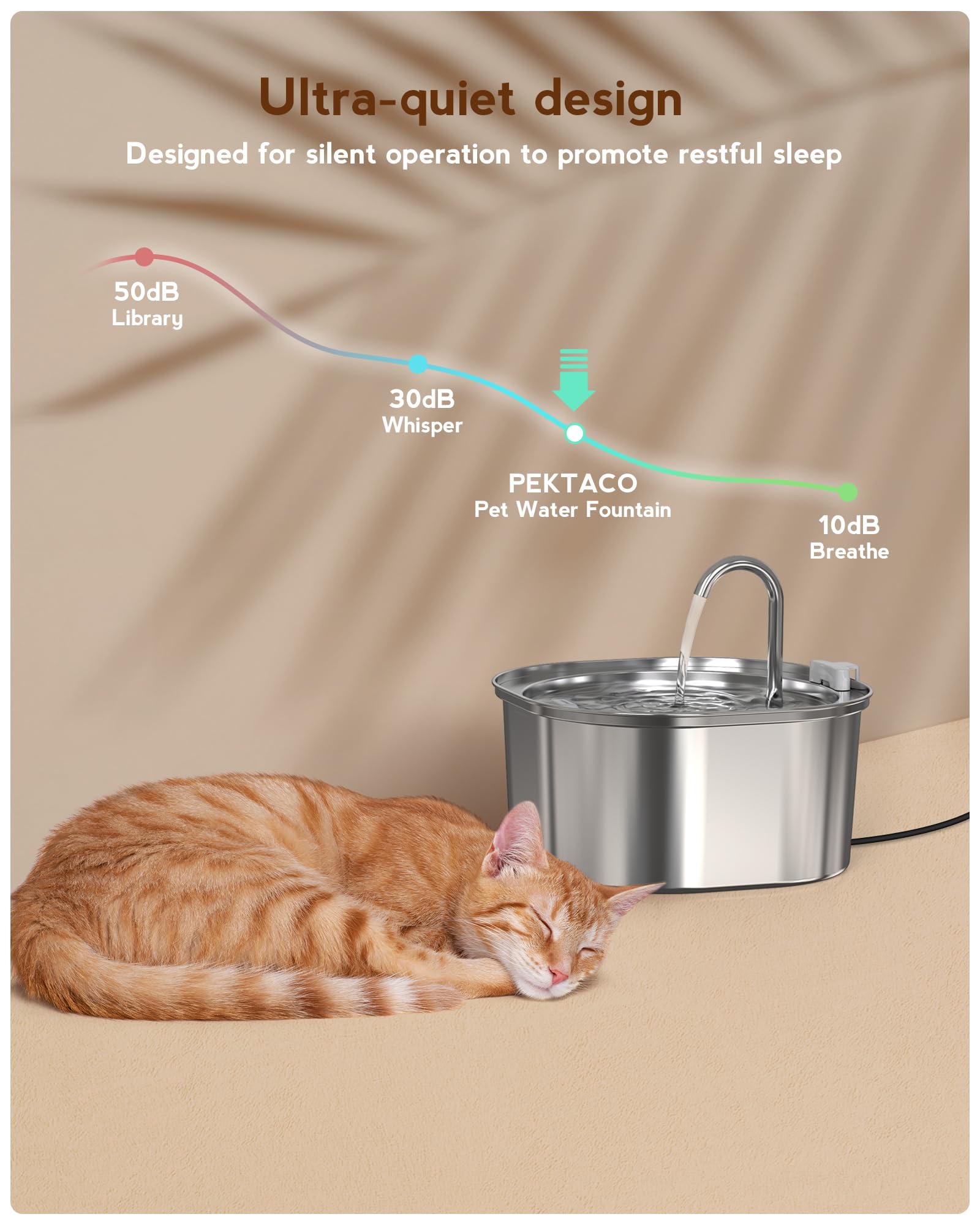PEKTACO water level window showing 3.2L capacity at a glance