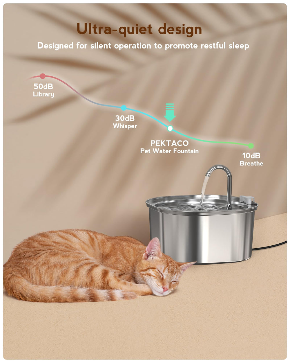 PEKTACO water level window showing 3.2L capacity at a glance