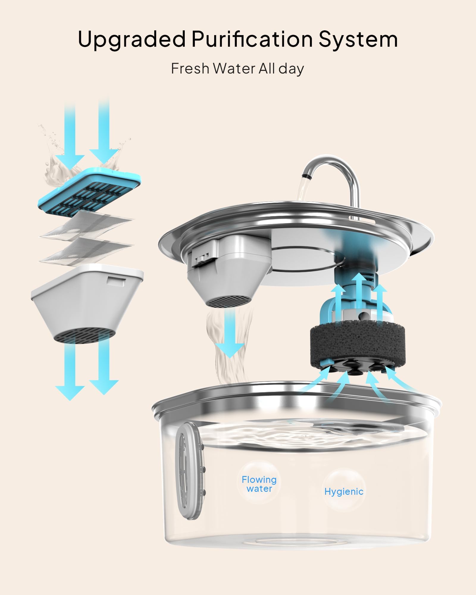 PEKTACO water level window highlights easy monitoring for busy households.
