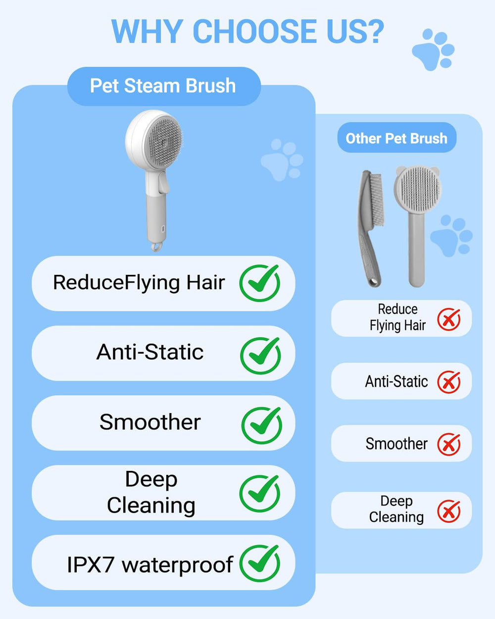 Pengxinhui Cat Steam Brush two-speed dial enables efficient fur management.