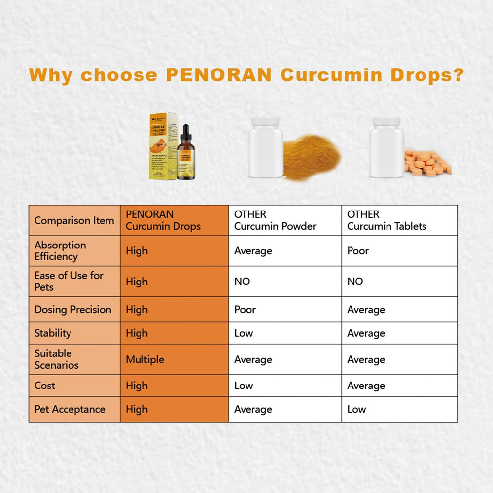 Penoran Dog Turmeric Drops bone health may support bones in puppies and seniors