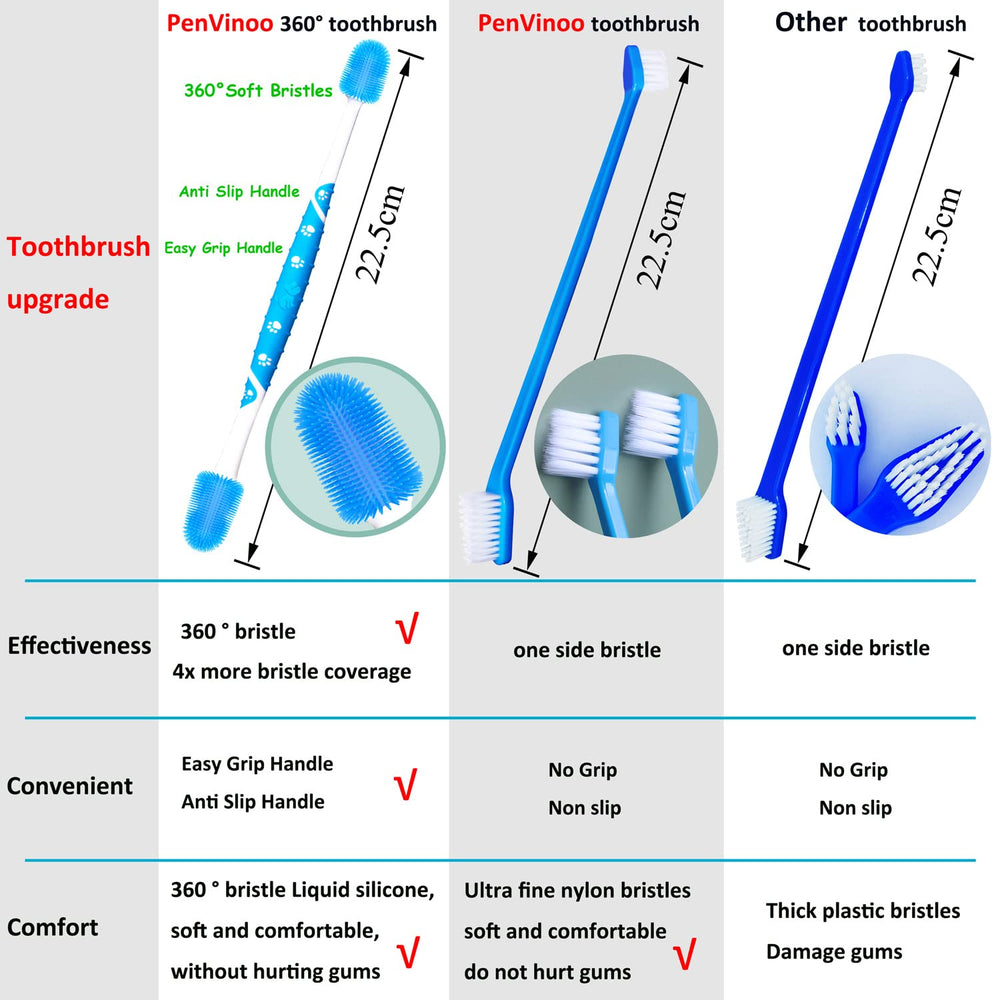 PenVinoo product use requires owner supervision for safe brushing