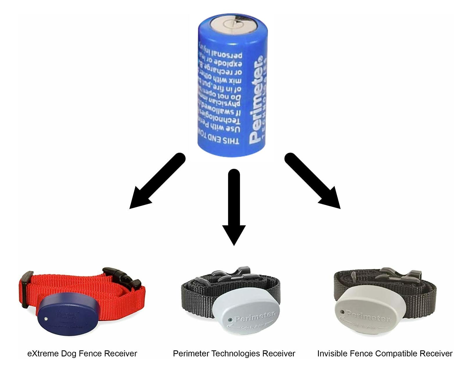 Perimeter Technologies 6V lithium-ion battery pack ready for up to six months of collar use.