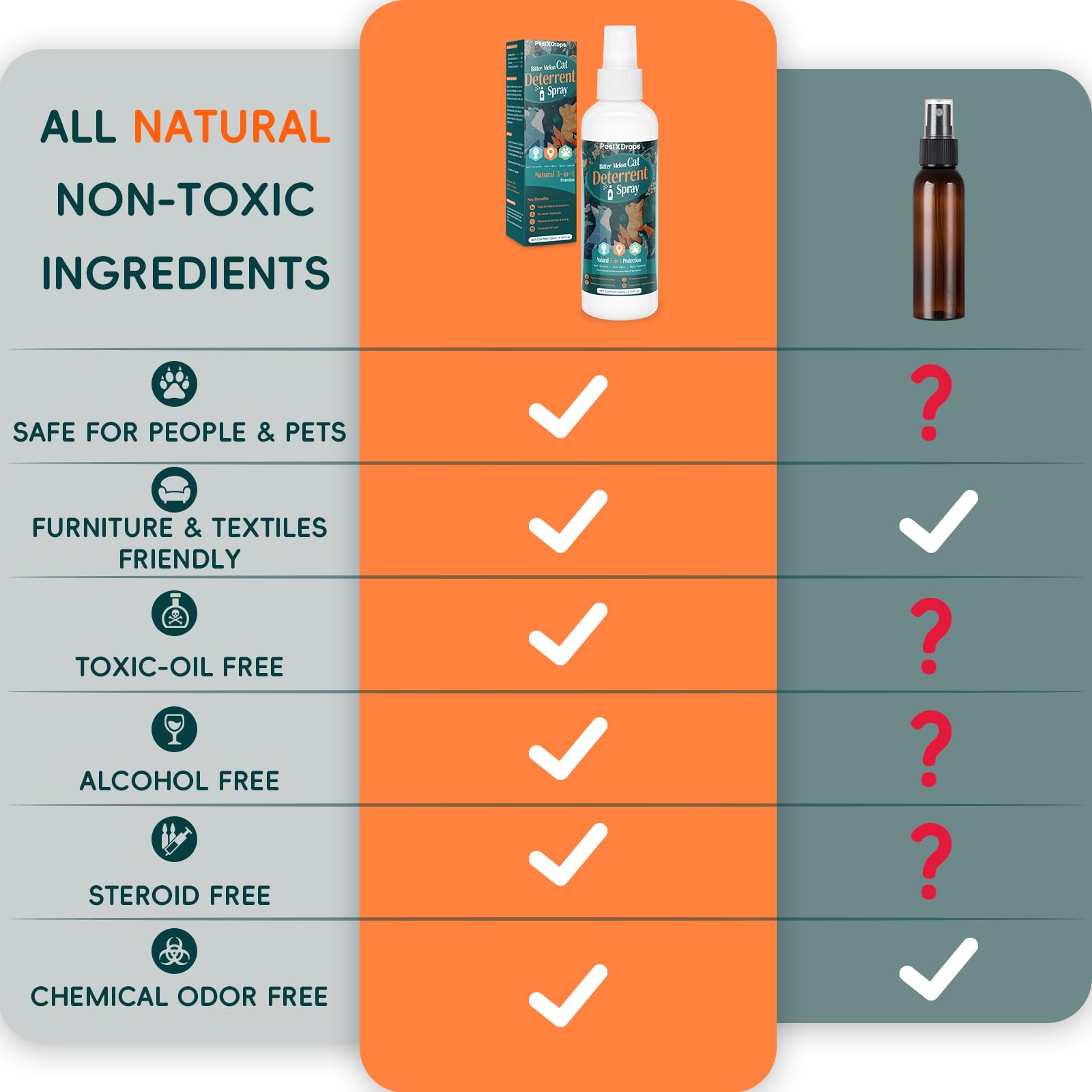 PestXDrops vet-approved formula with tea tree oil offering humane deterrent.