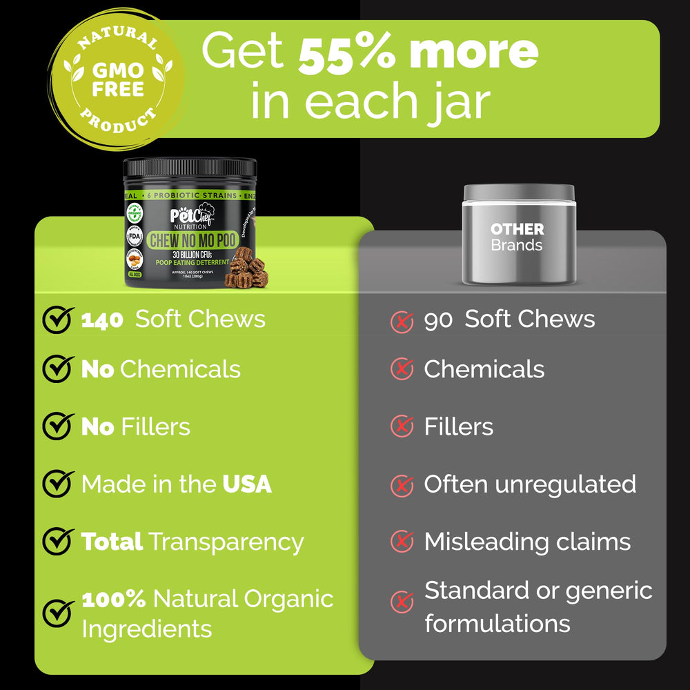 Pet Chef No Poo Chews label highlights probiotics and enzymes for gut support