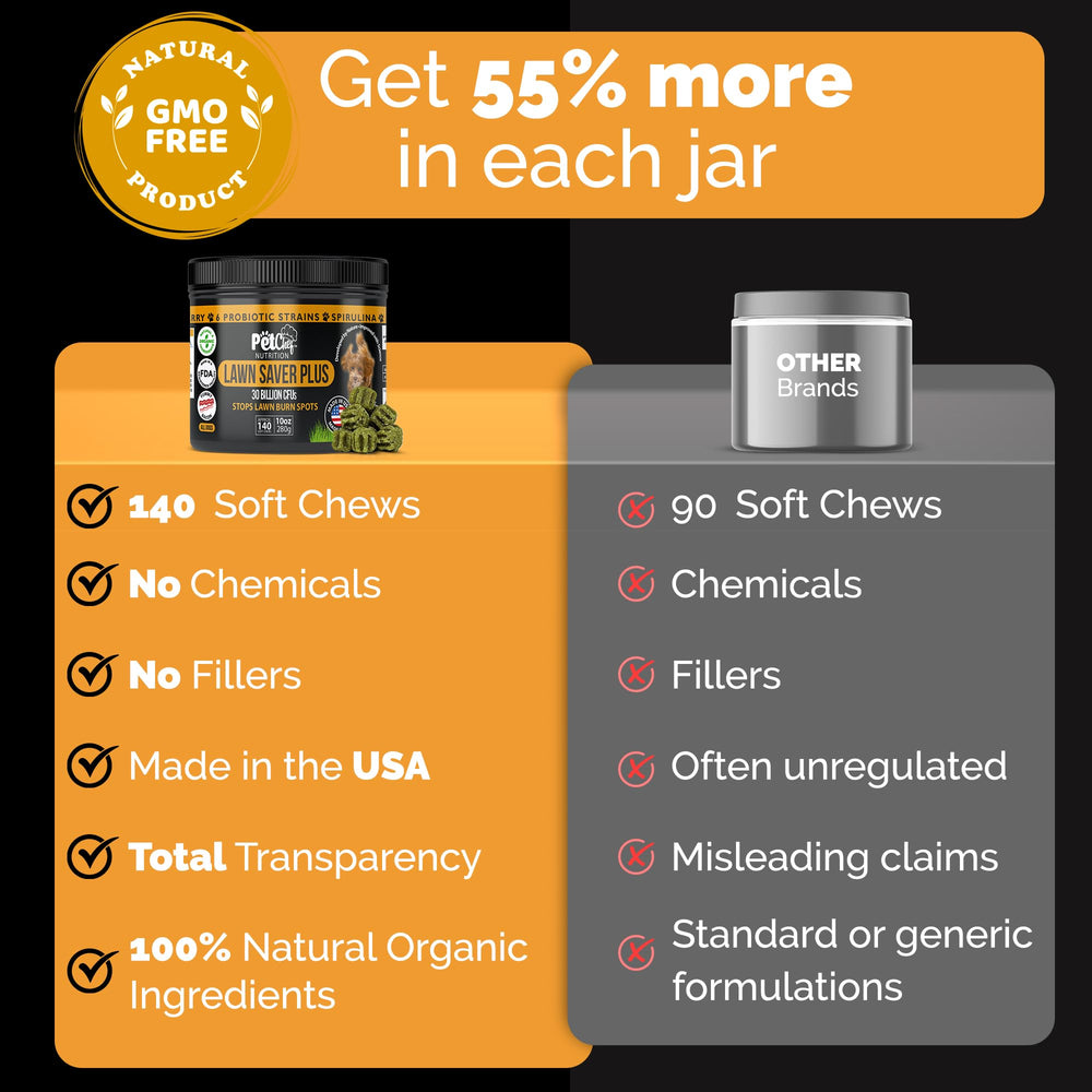 Pet Chef Probiotic Chews closeup highlighting 30B CFUs for digestion and urinary function.