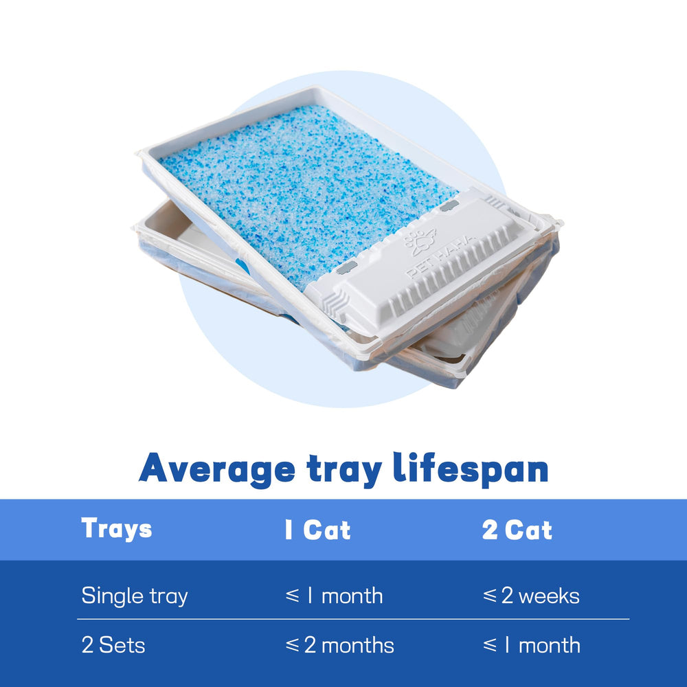 pet haha compatibility note with petsafe scoop-free box