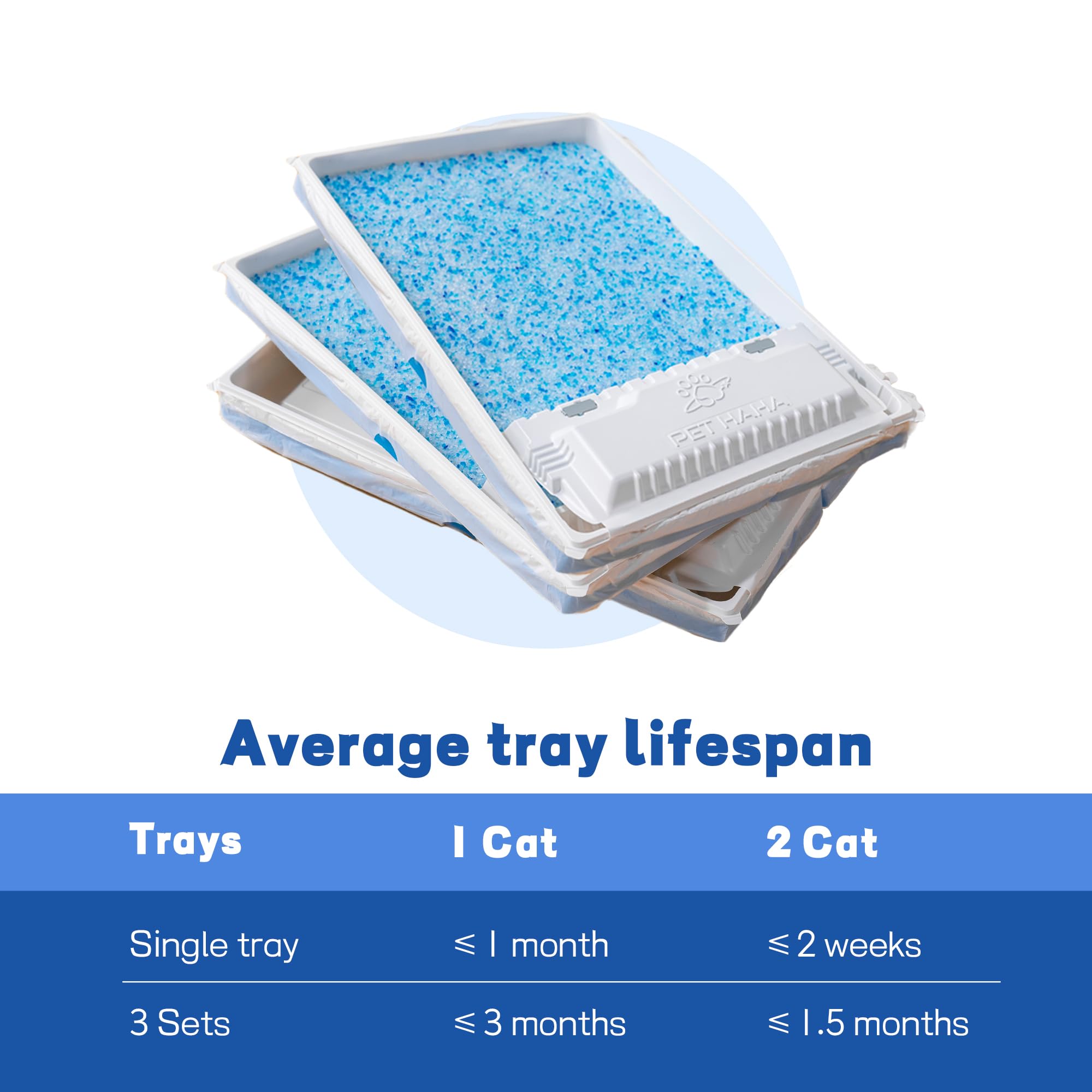 PET HAHA not-included-litter-box note clarifies setup requirements.