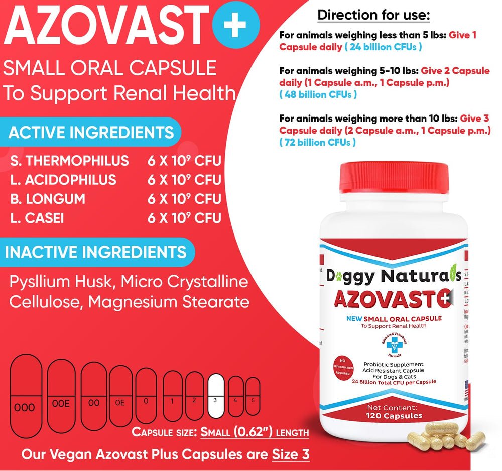 Azovast Plus capsules close-up showing probiotic blend aiding renal comfort in dogs and cats.