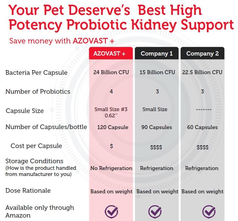 Pet Health Pharma Azovast Plus bottle and packaging convey premium ingredients in a U.S.-made formula.