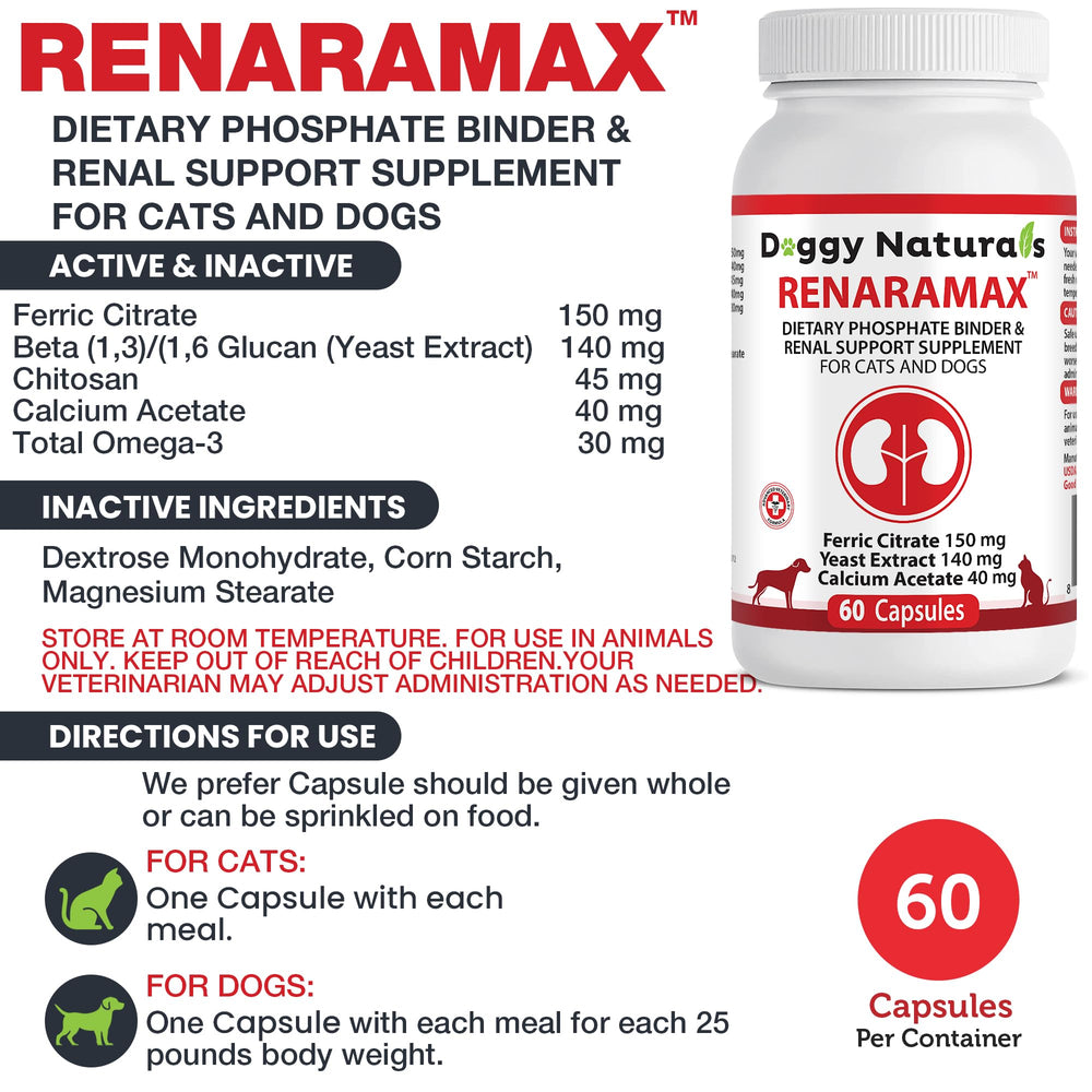 RENARAMAX capsules close-up showing convenient dosing for pets.