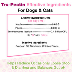 Pet Health Pharma Tru-Pectin paste chicken liver flavor label appealing for pets