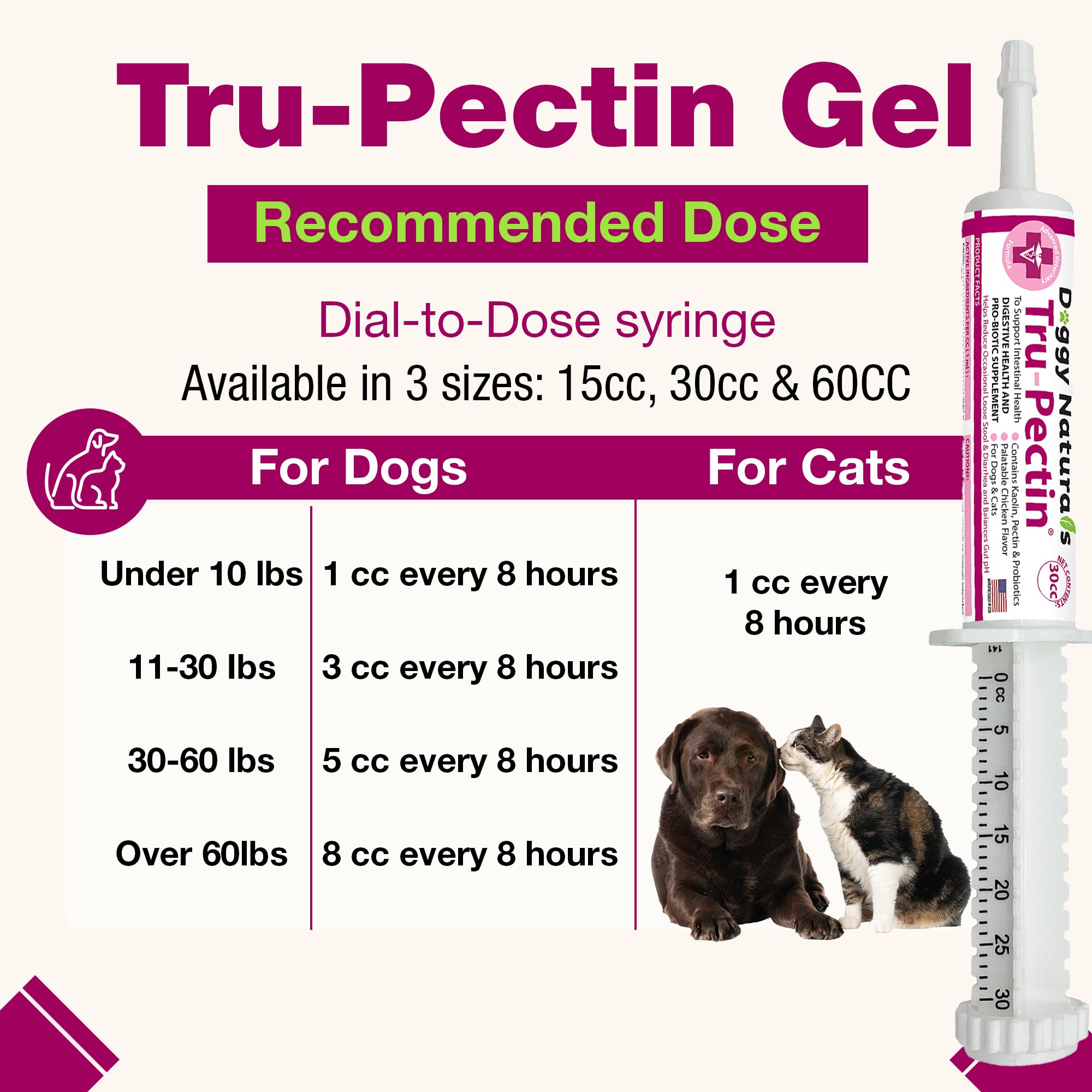 Pet Health Pharma Tru-Pectin paste probiotic illustration signals gut flora support