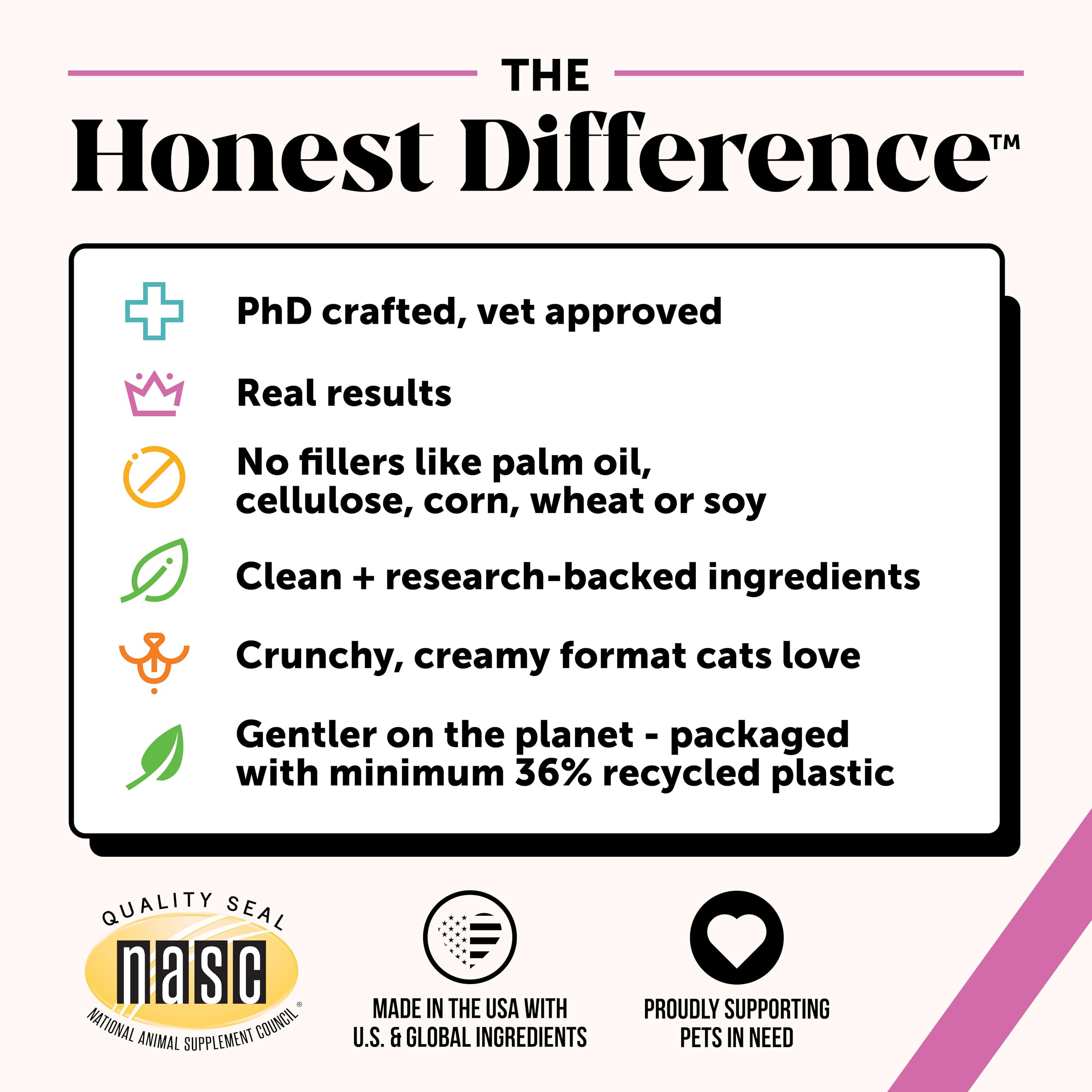 Pet Honesty Cat Multivitamin Chews supports gut and digestion via Beta Glucan prebiotic