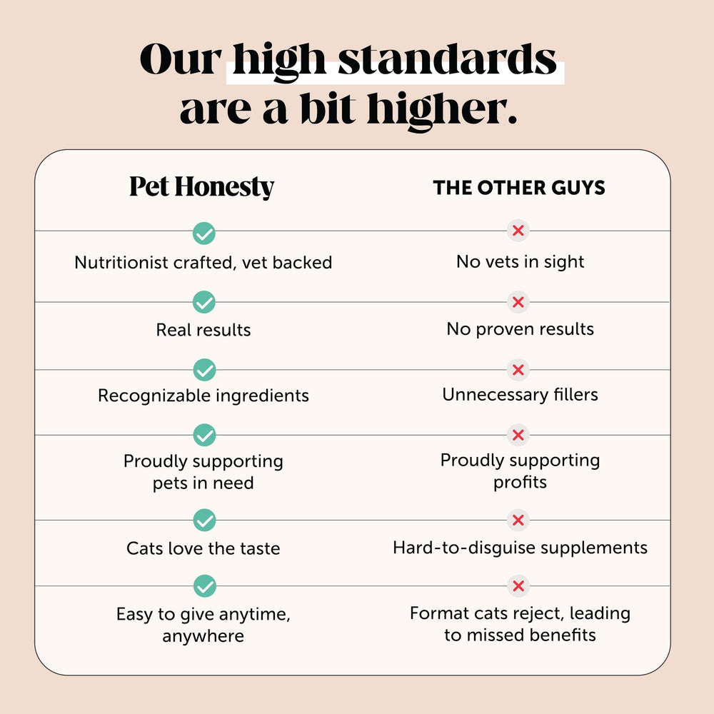 Pet Honesty Cat Multivitamin Chews made in USA with NASC standards for quality and safety