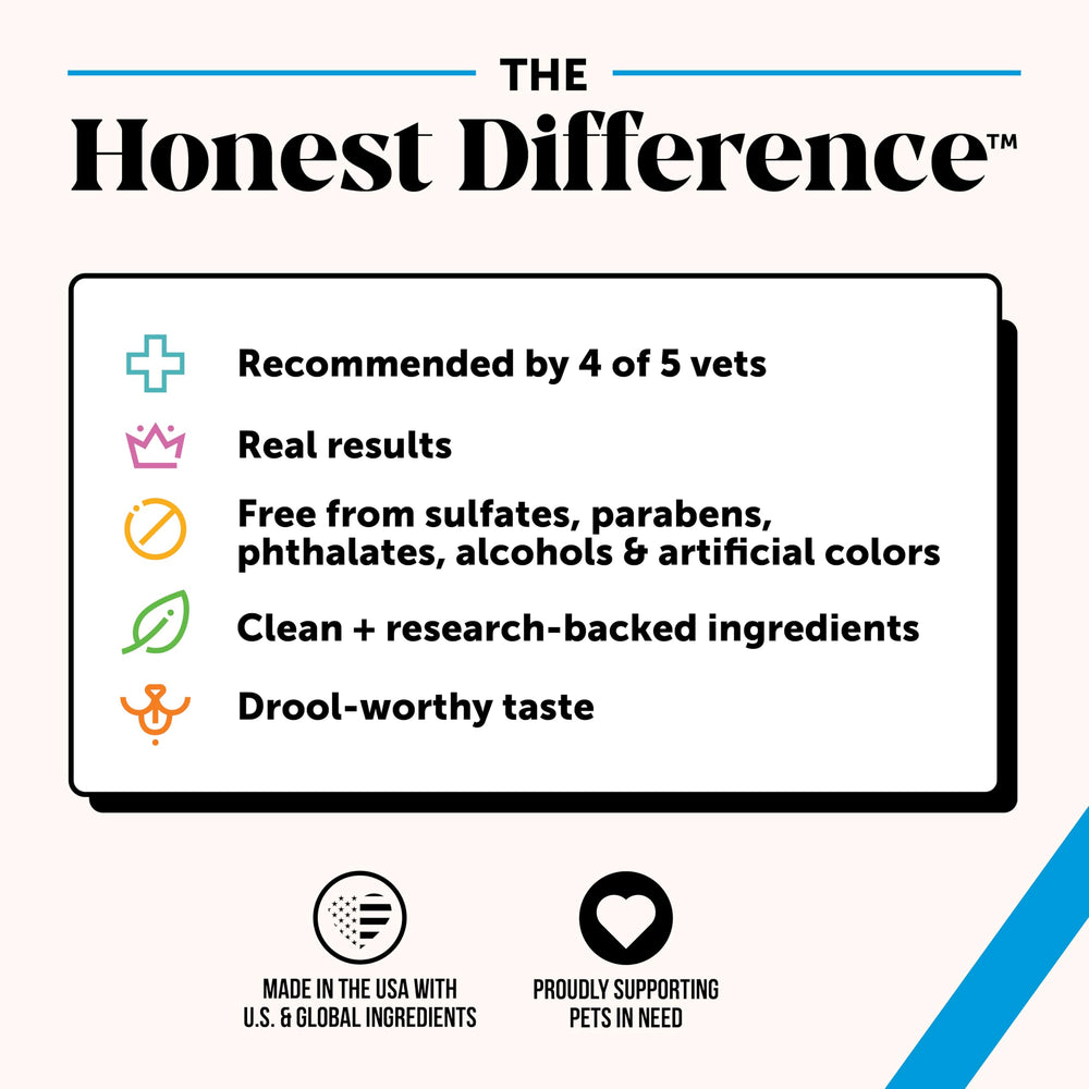 Pet Honesty coconut-scent shampoo bottle conveys soothing, tropical aroma.