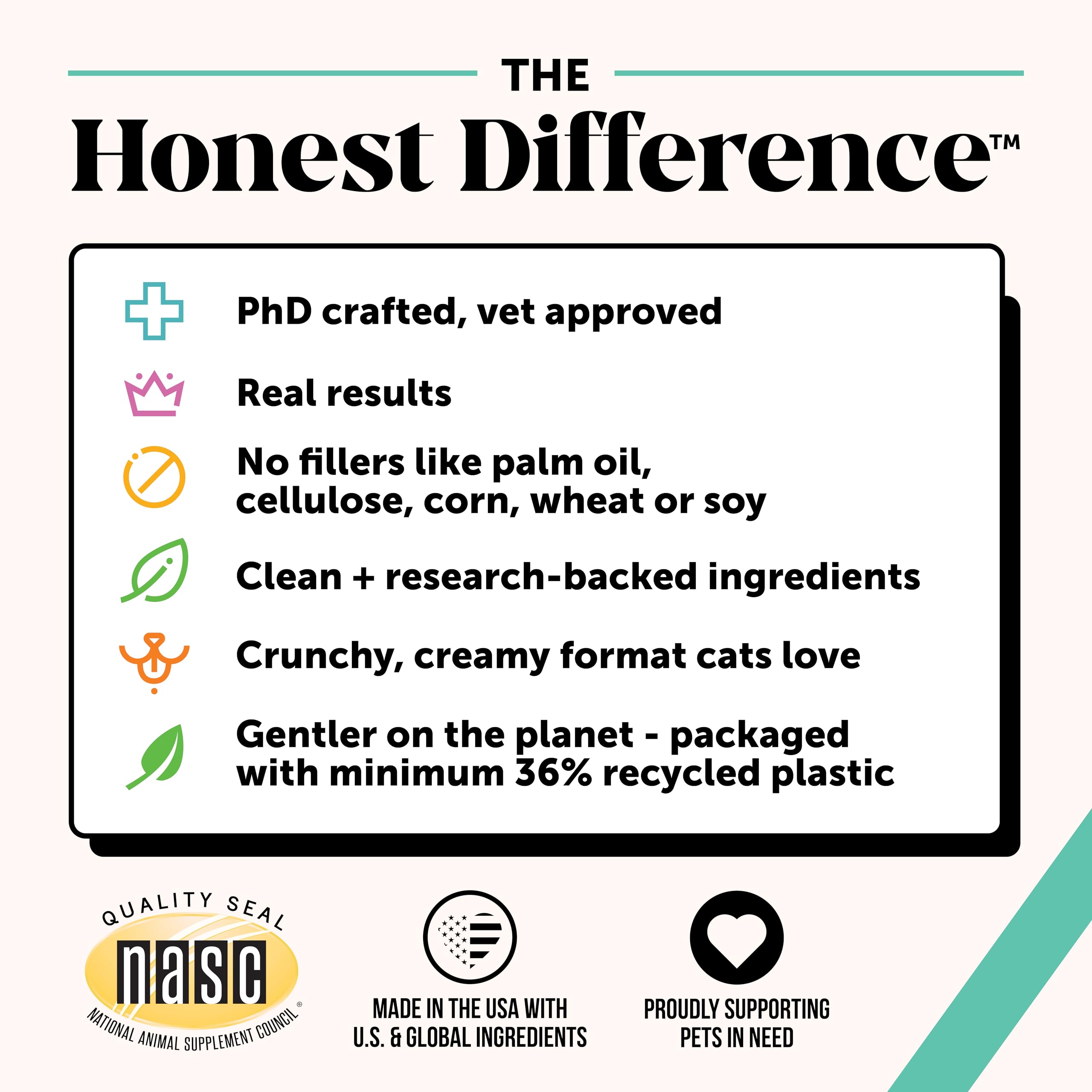 Pet Honesty bottle shows dosage for daily cat use.