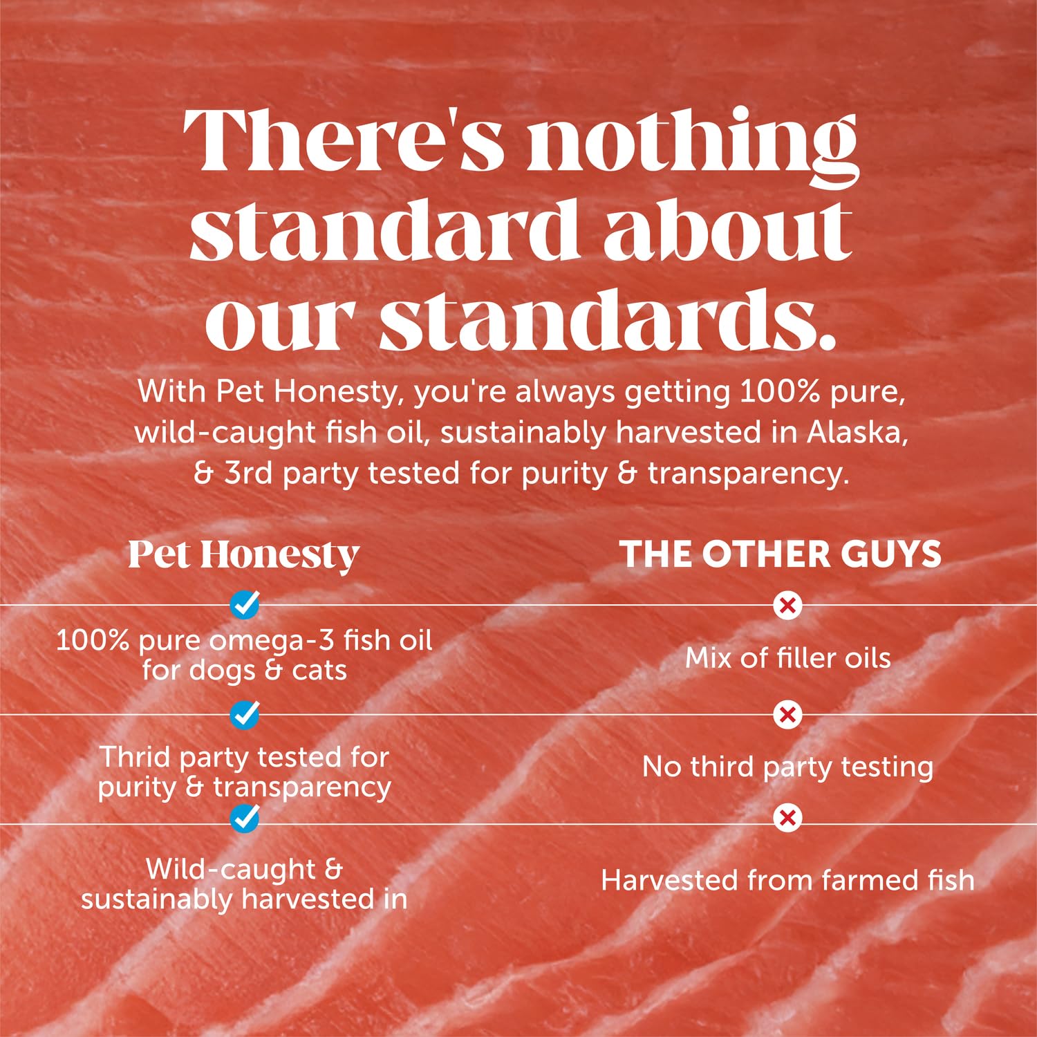 Pet Honesty Wild Alaskan Salmon Oil close-up highlighting pure ingredients and no fishy odor.
