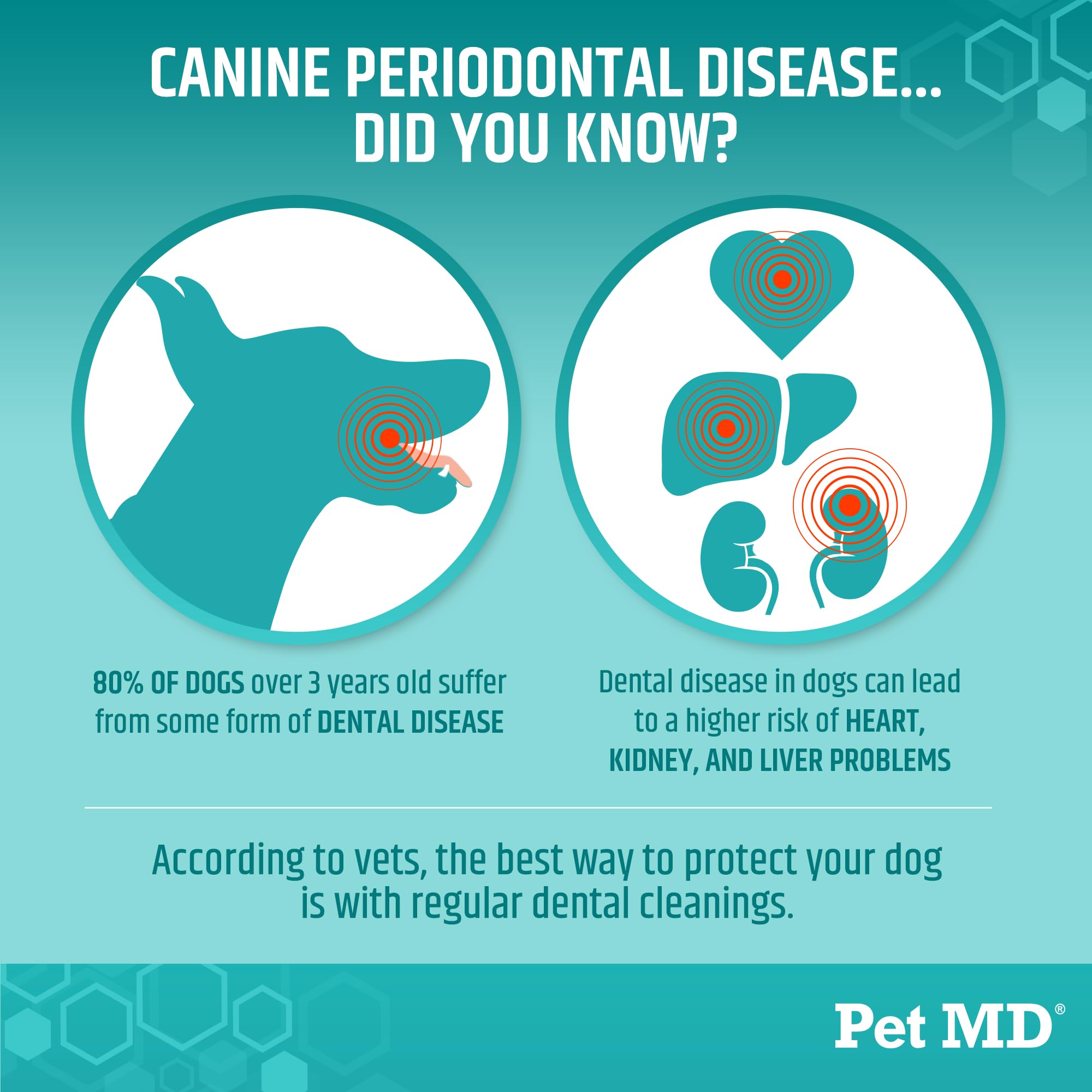 Pet MD dental finger wipes with fresh apple mint flavor for breath freshness.