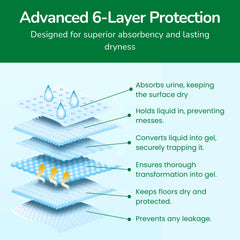 Pet N Pet six-layer absorbency pad shows advanced moisture control.