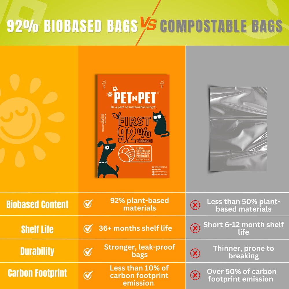 Pet N Pet plant-based bags reduce plastic use during dog walks.
