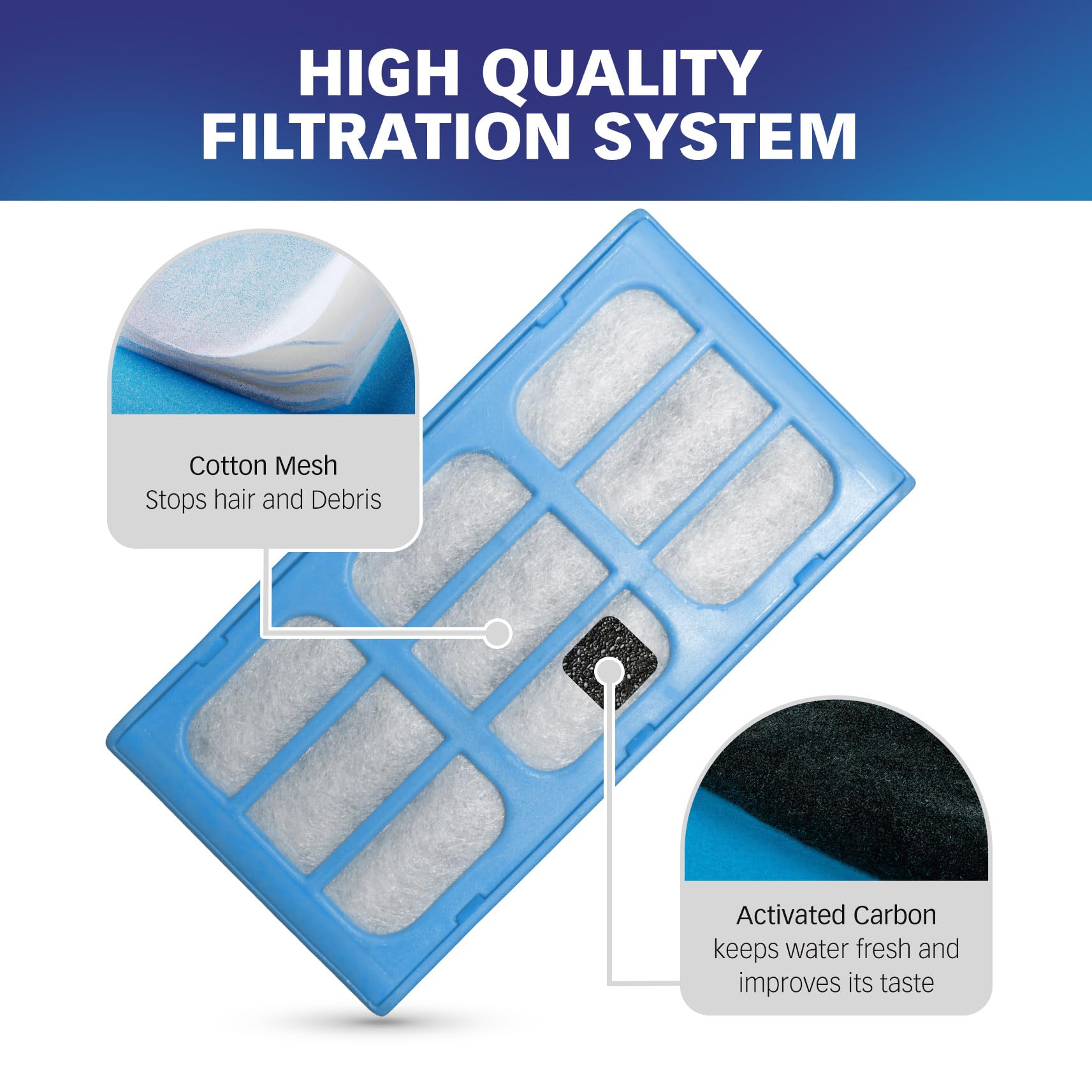 PET STANDARD activated charcoal filter reduces chlorine and odors in water.