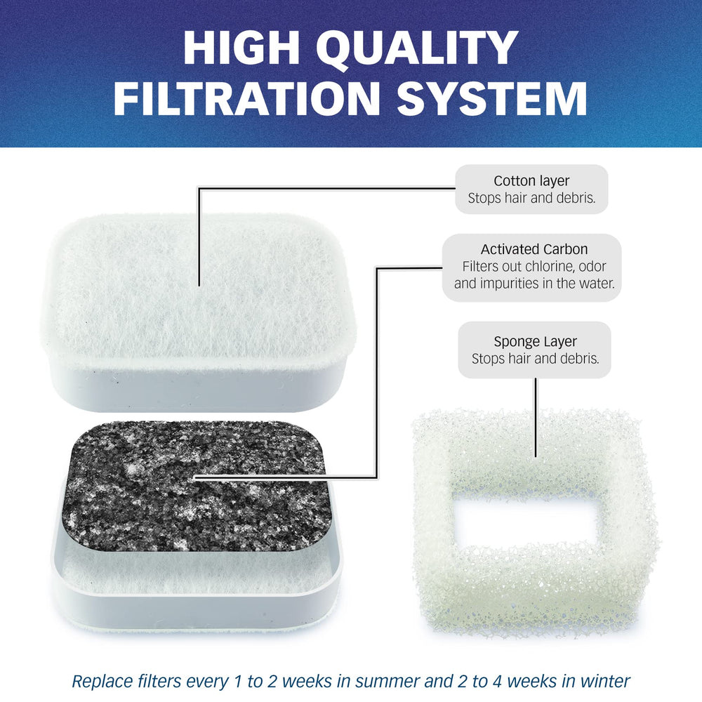 PET STANDARD double-filtration system with cotton and activated carbon detail.