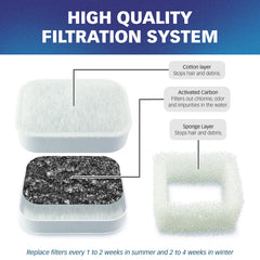 PET STANDARD double-filtration system with cotton and activated carbon detail.