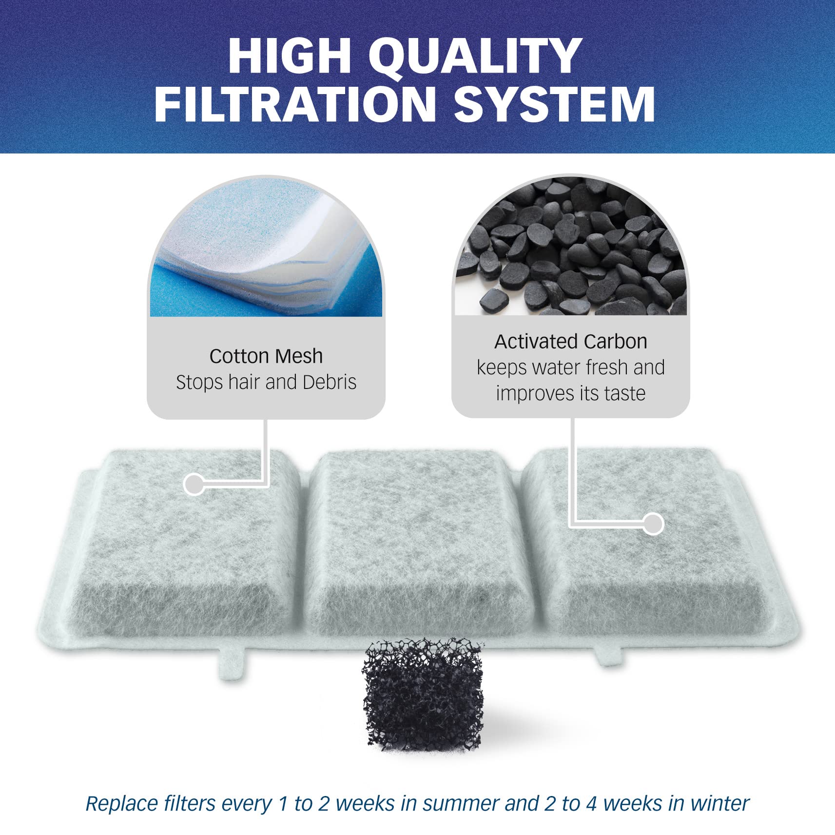 PET STANDARD dual-filtration filter uses cotton and charcoal for effective filtration.