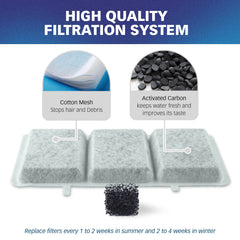 PET STANDARD dual-filtration filter uses cotton and charcoal for effective filtration.