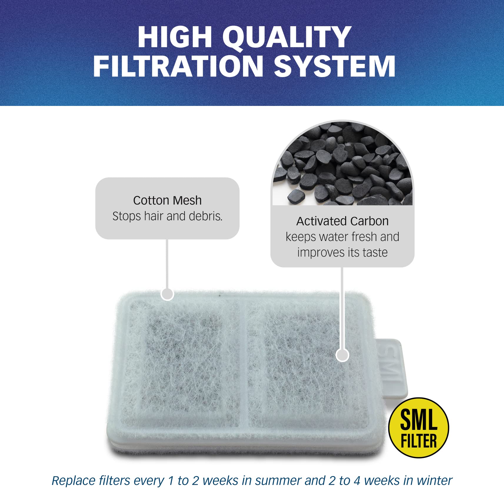 PET STANDARD activated-carbon layer close-up improves water taste and odor.