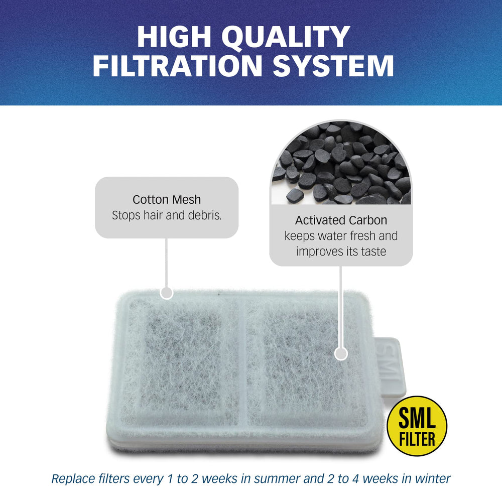 PET STANDARD activated-carbon layer close-up improves water taste and odor.
