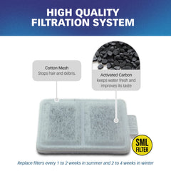 PET STANDARD activated-carbon layer close-up improves water taste and odor.