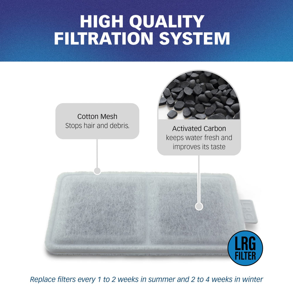 Pet Standard filter dimensions 5.0 by 2.5 by 0.25 inches fit Whisker City compatible fountains.