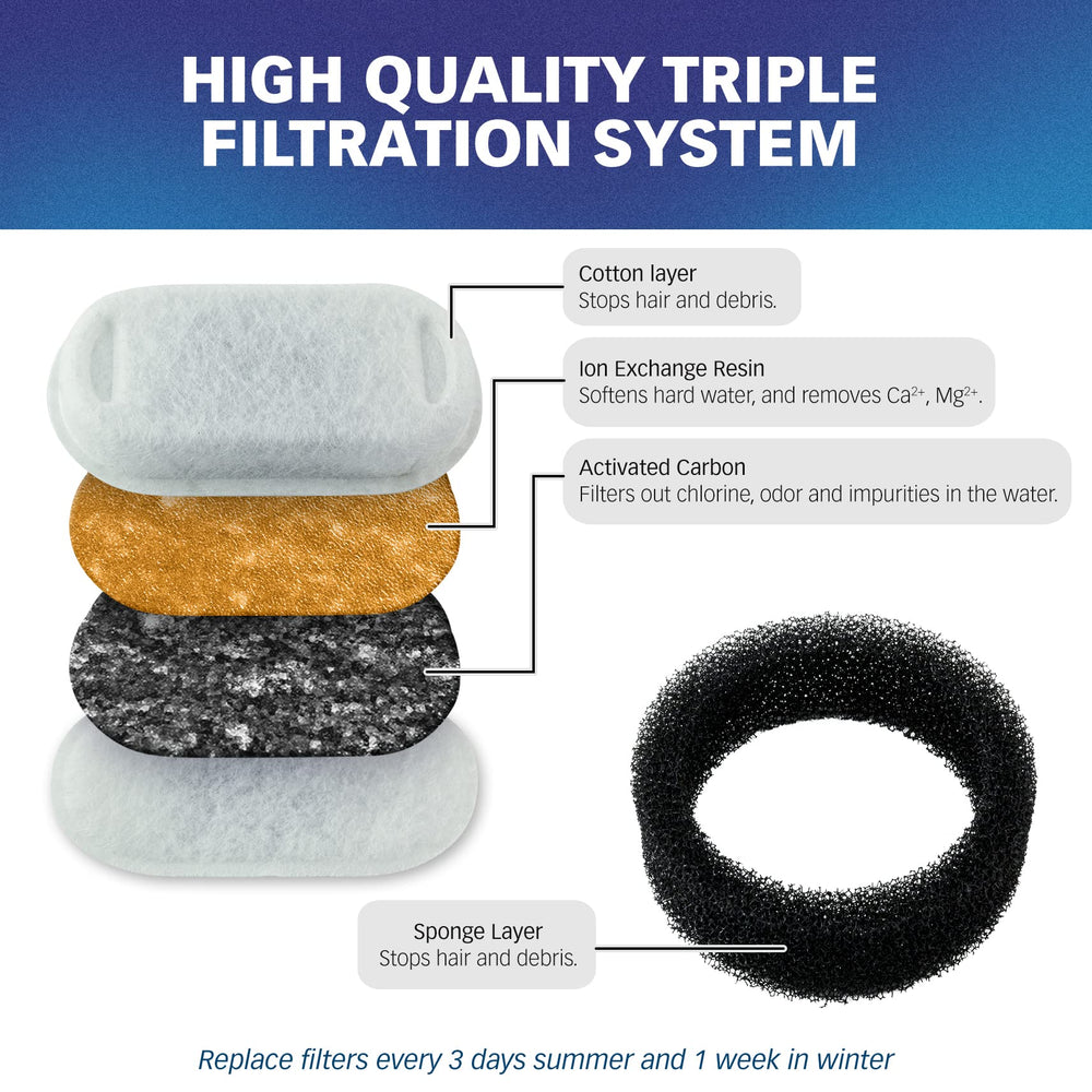 PET STANDARD pre-filter sponges pack captures hair and debris before main filter.