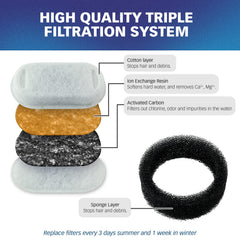 PET STANDARD pre-filter sponges pack captures hair and debris before main filter.