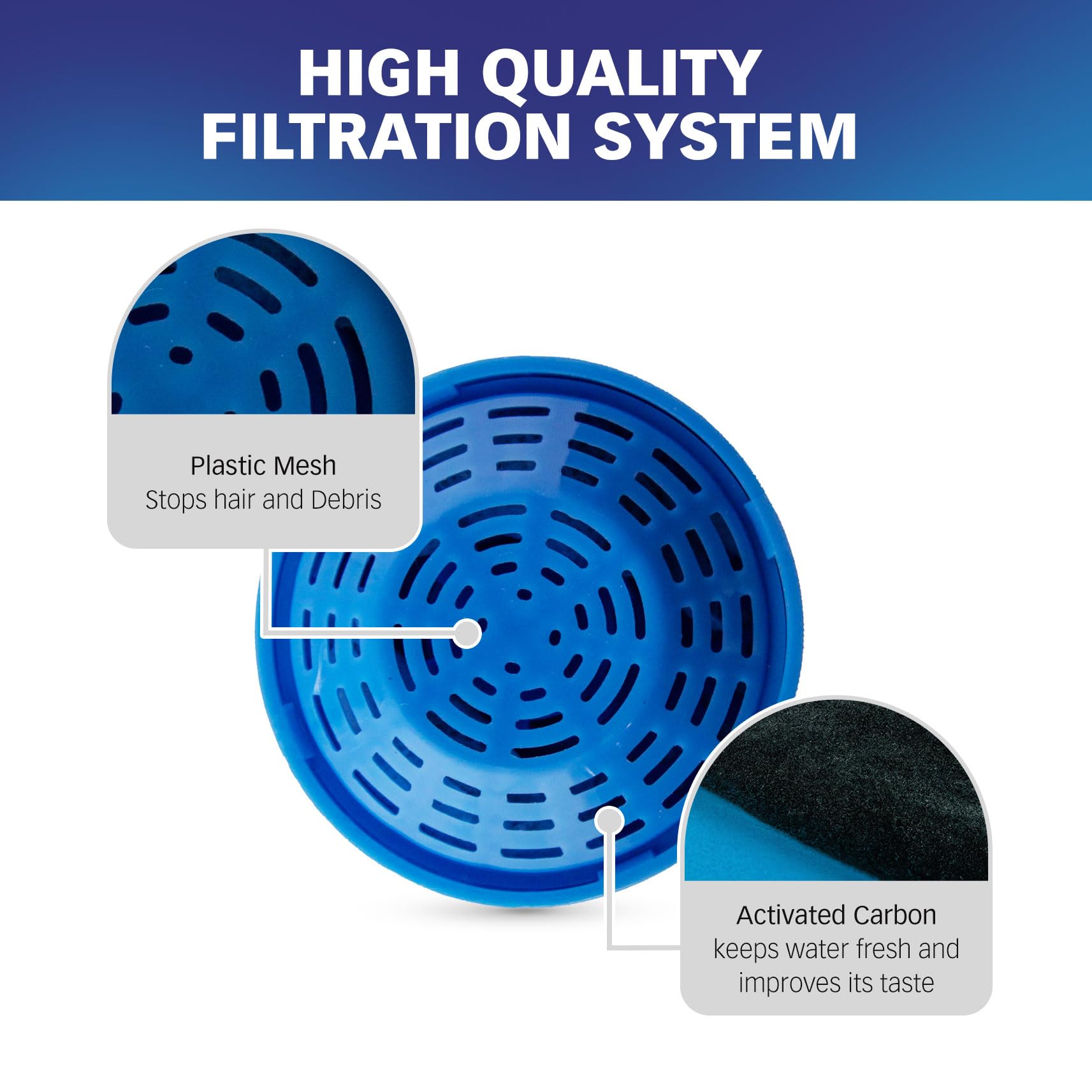 PET STANDARD quadruple-filtration detail with carbon layer for fresher-tasting water.