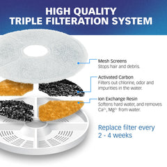 PET STANDARD soak-before-use image emphasizes rinsing to reduce carbon dust