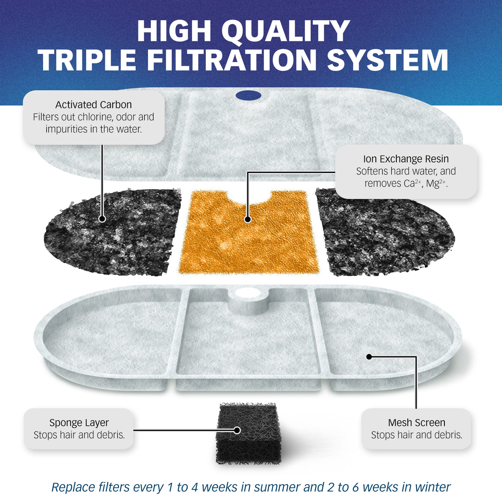 PET STANDARD soak-and-rinse instruction to prevent carbon dust shedding