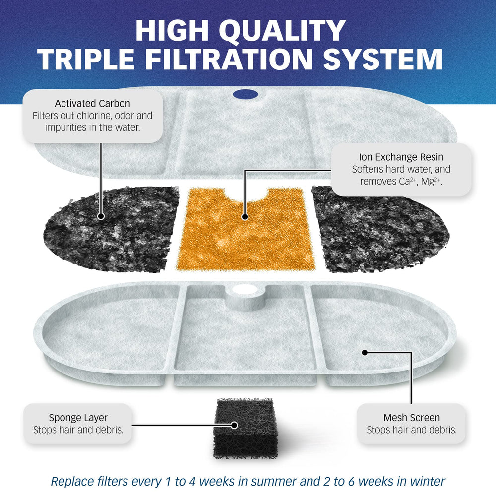 PET STANDARD soak-and-rinse instruction to prevent carbon dust shedding