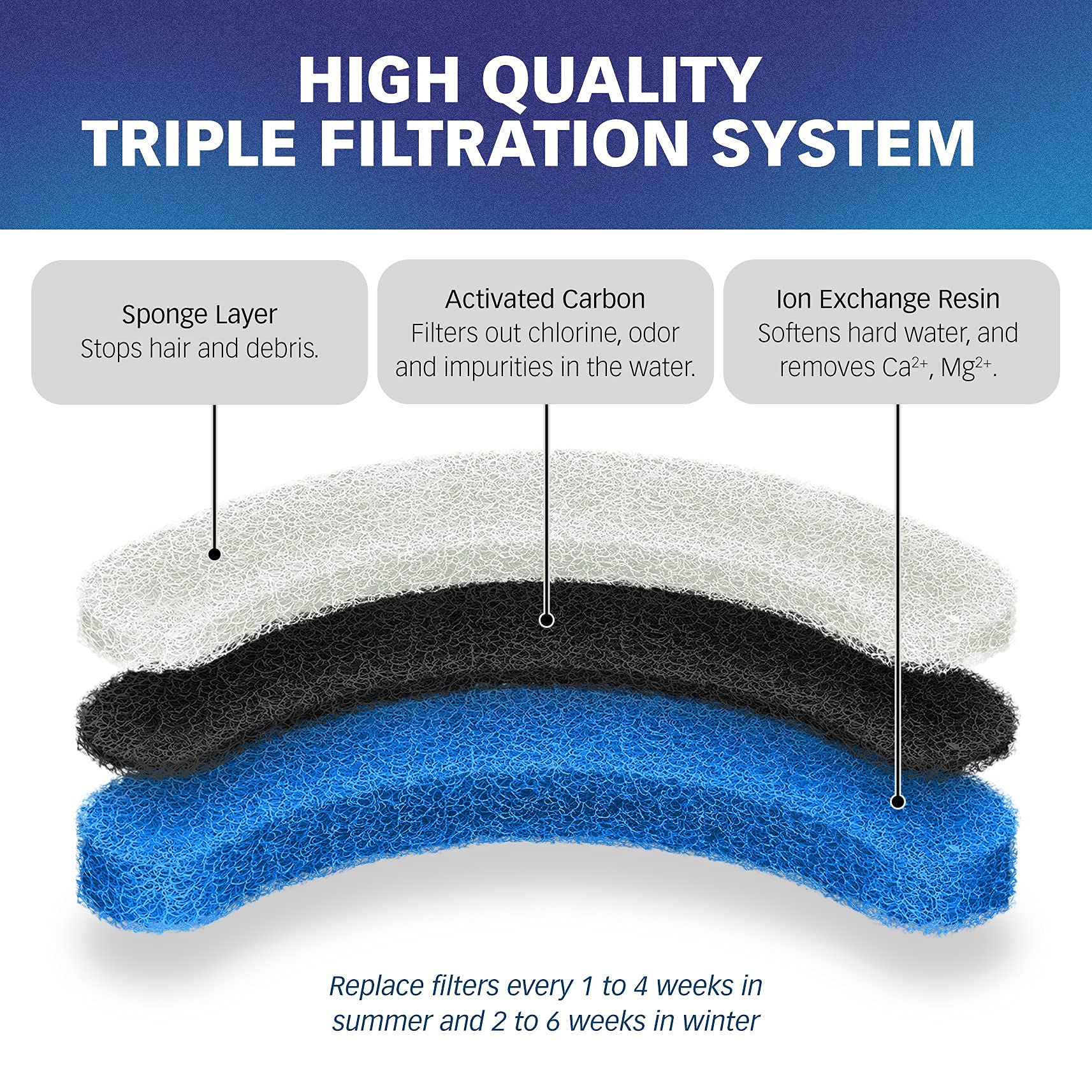 PET STANDARD triple-filtration filter showing sponge, carbon, and resin layers for clean tasting water.