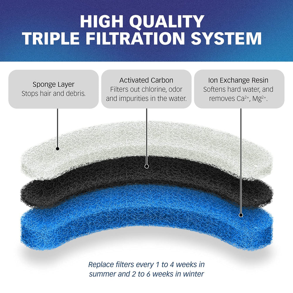 PET STANDARD triple-filtration filter showing sponge, carbon, and resin layers for clean tasting water.
