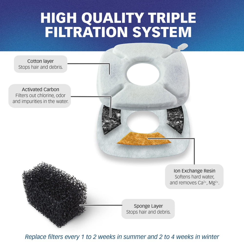 PET STANDARD triple-filtration system closeup highlights cotton, carbon, and ion-exchange layers.