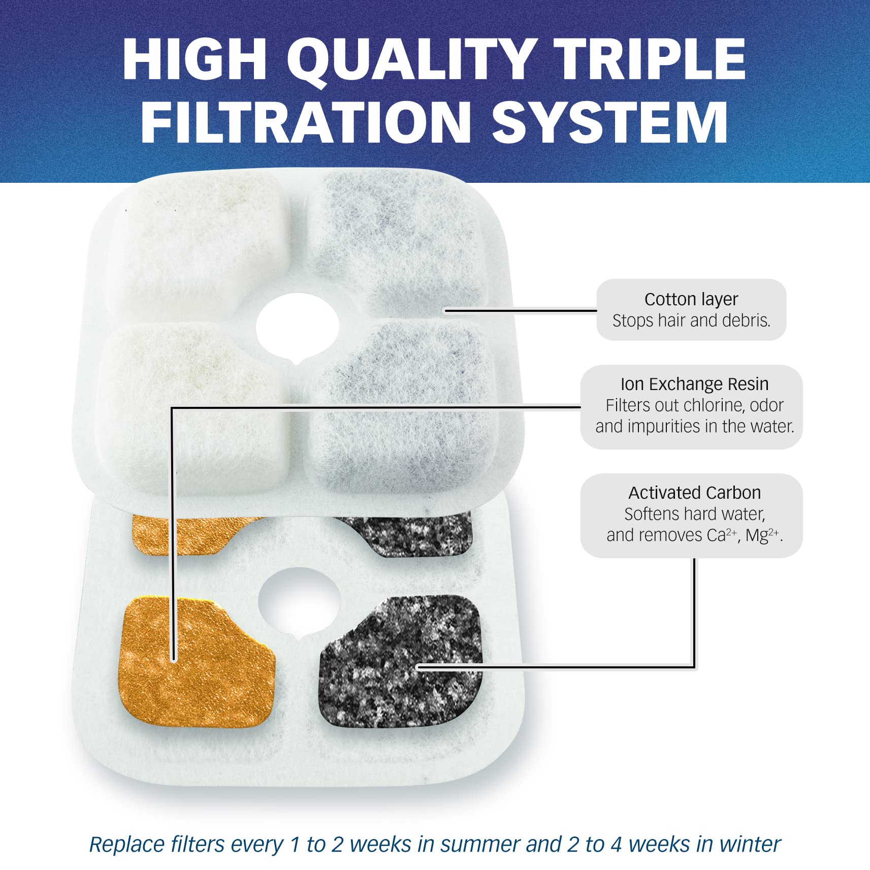 PET STANDARD triple-filtration system highlights cotton, activated carbon, and ion-exchange resin.