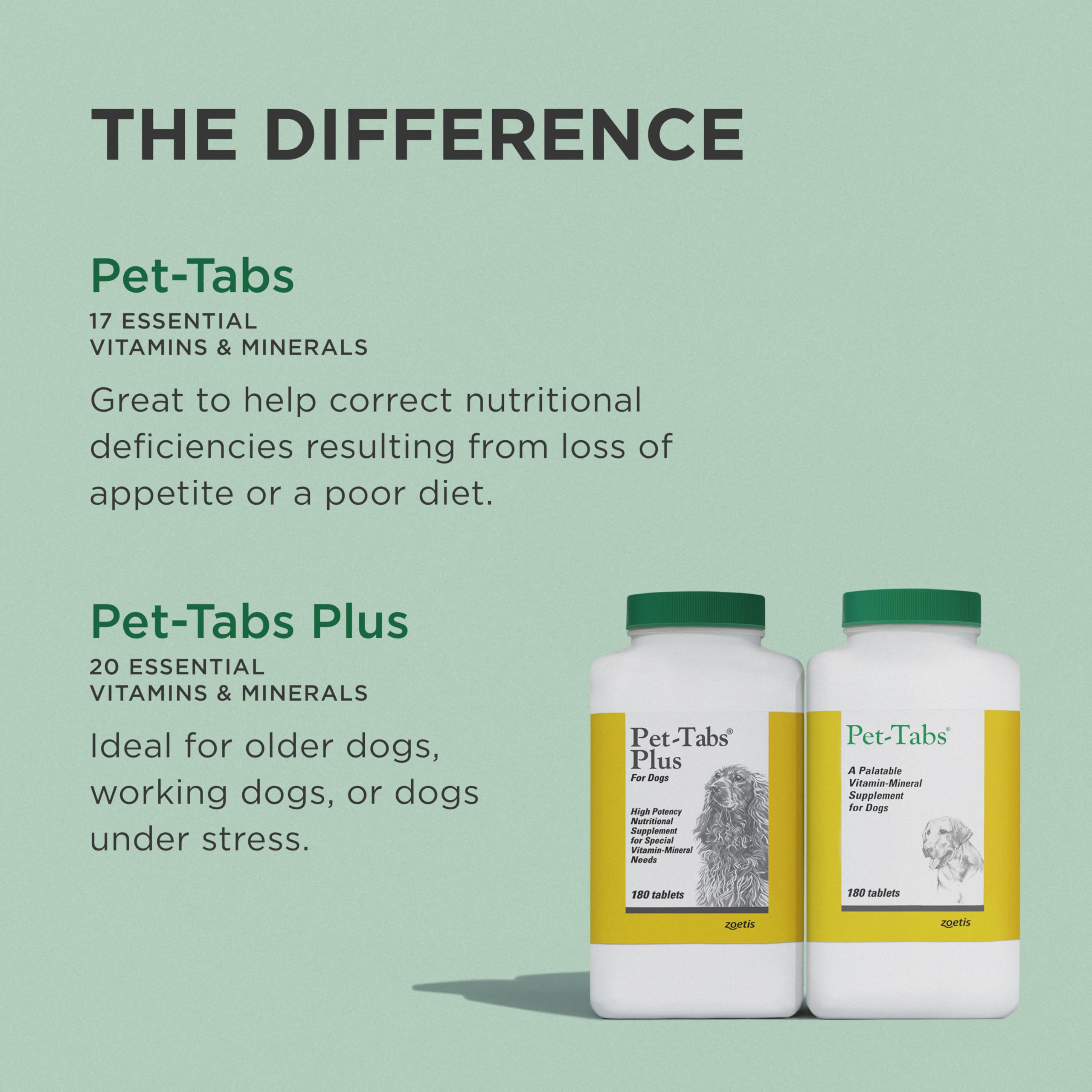 Pet-Tabs suitable for puppies and dogs of all breeds.