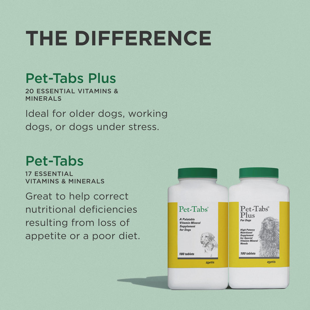 Pet-Tabs Plus daily dose simplifies routine for dogs' nutrition.